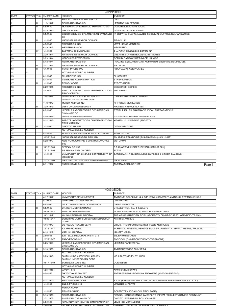 4q12 Excel Pdf Cobalt Pharmacology