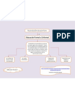 Mapa Conceptual TV