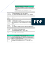 Diferencias y Semejanzas Entre Los Diferentes Modelos Atómicos