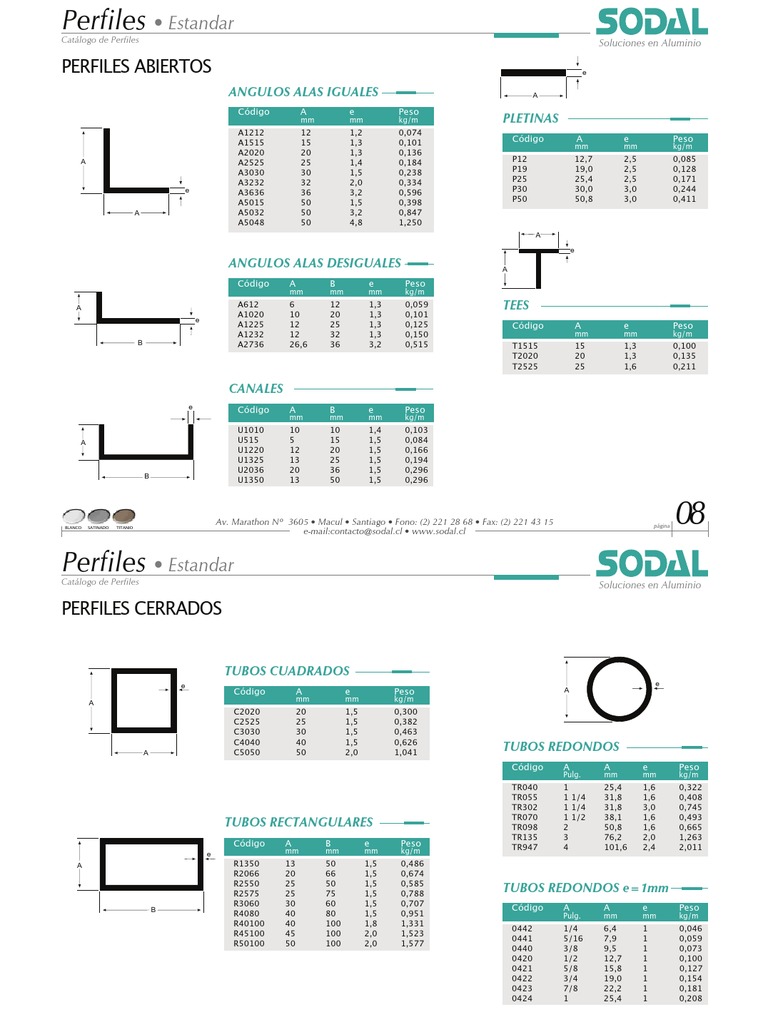 PERFILES ALUMINIO MEDIDAS
