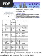 Unit Weight of Materials Used at Construction Site PDF | PDF | Mortar ...
