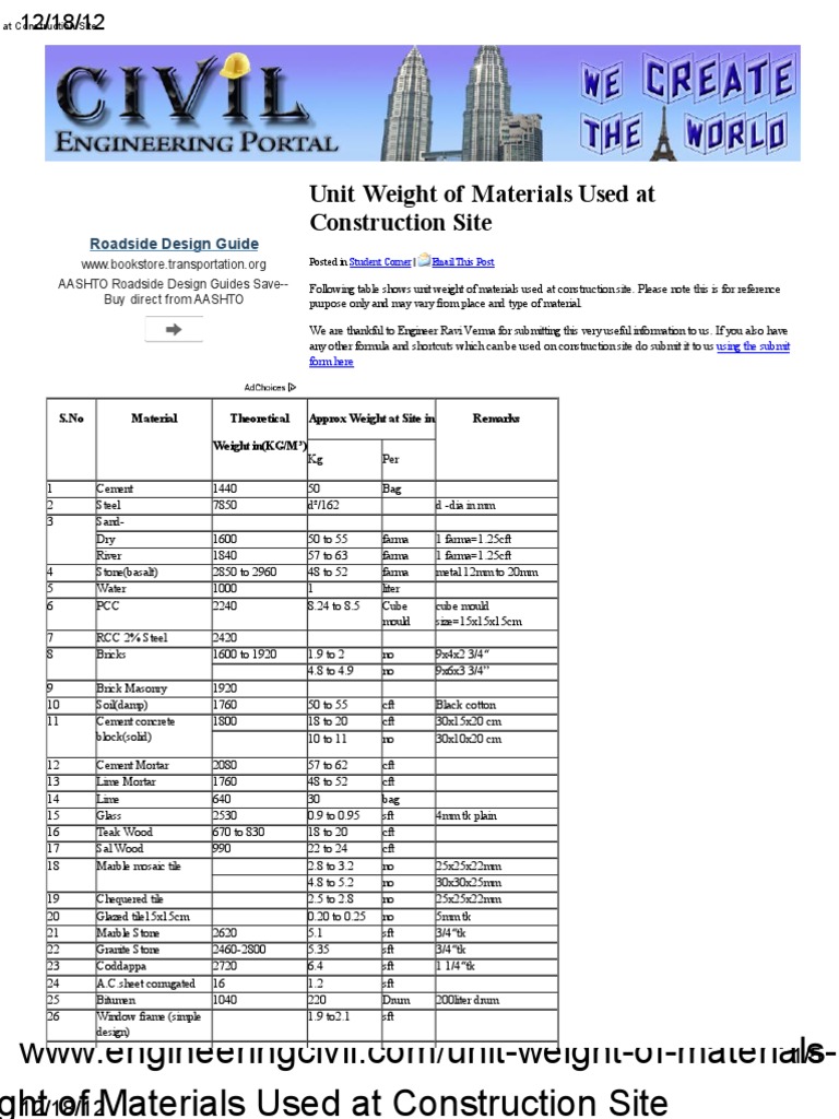 Unit Weight of Materials Used at Construction Site Civil Engineering