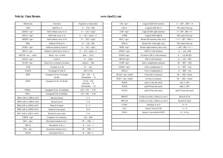 Assembly Opcodes Reference Guide | PDF | Computers | Technology ...