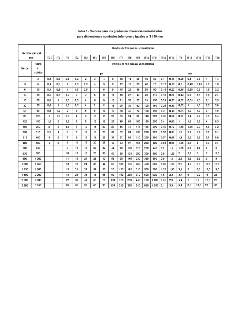 Extracto UNE-En ISO 286-1-2011 Sistema ISO de Tolerancias | PDF