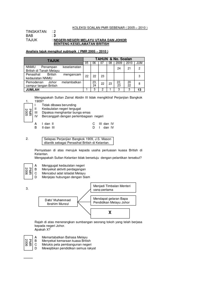 Koleksi Soalan Pmr Sebenar Sejarah Pdf