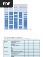 Opportunity Revenue Reporting Probability Progression: Fields For PTS Form