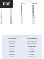 Imperial Metric (CM) Pounds (LB) Kilograms (KG)