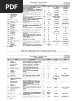 1208 Referencias Flares FOKAL