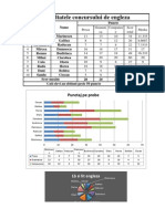 Tabel in Excel, Medie Aritmetica, Scor Maxim, Grafic, Diagrama.