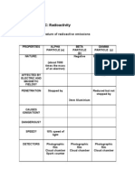 Year 11: PHYSICS TOPIC: Radioactivity