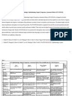 International Council of Ophthalmology's Ophthalmology Surgical Competency Assessment Rubrics (ICO-OSCAR)