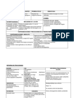 Agentes Antitromboticos