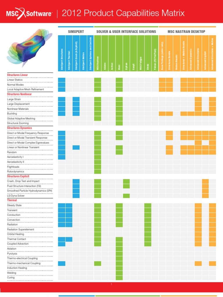2012 MSC - Software Capabilities Matrix LTR | PDF | Computer Aided ...