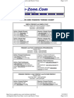 Active and Passive Tenses Chart: ... The BEST English-Learner's Site On The 'Net!