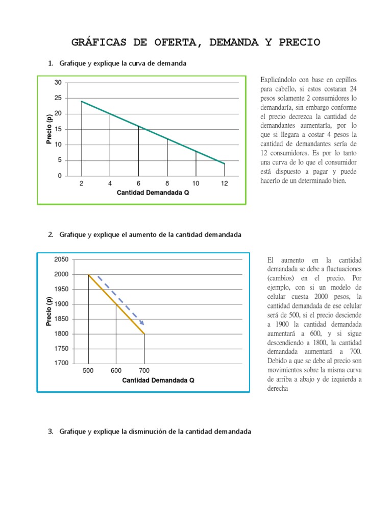 Graficas De Oferta Y Demanda Ilustración Simple Del Diagrama De Curva