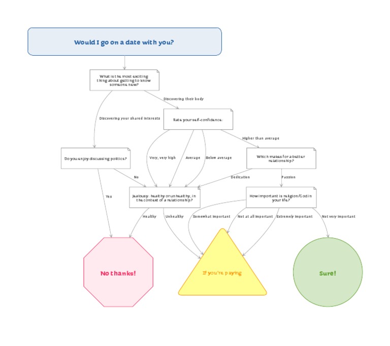 Dating Questions for Relationship Insights | PDF