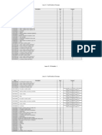 Nicaragua Final Tariff Schedule 08