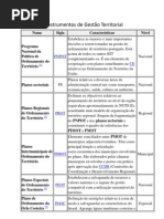 Instrumentos de Gestão Territorial