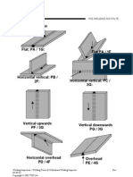 Welding Positions