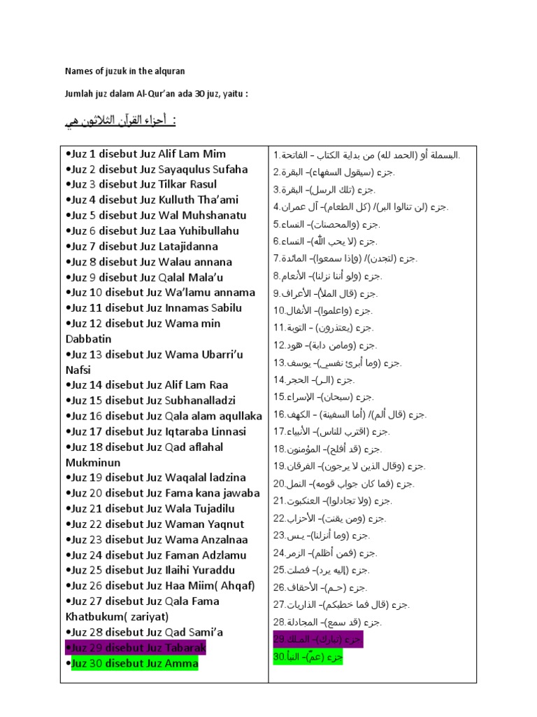 Names Of Juzuk In The Alquran Pdf