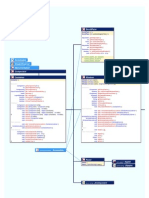 Java Awt Container