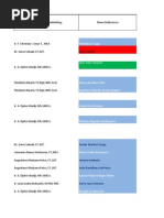 Download Rekap KP Arsitektur UAJY-GENAP 2012-2013 by Andi Prasetiyo Wibowo SN125436871 doc pdf