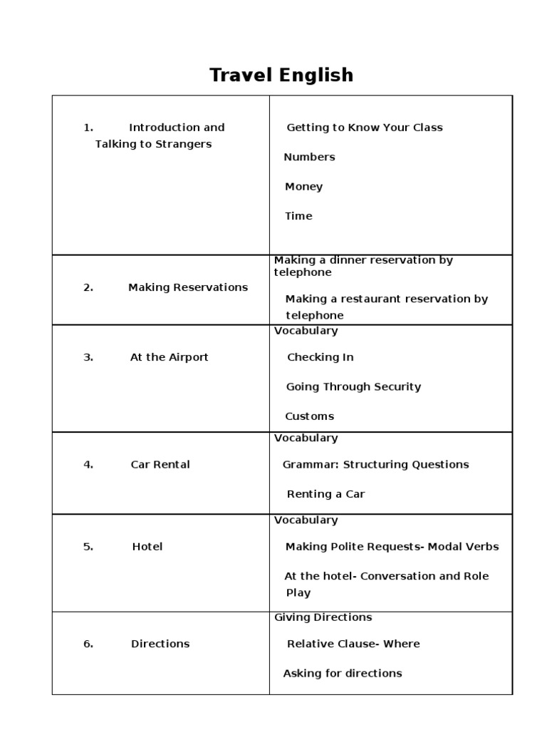Travel English Course Book | PDF | Menu | Waiting Staff