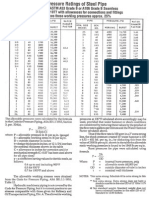 Pipe Selection Chart