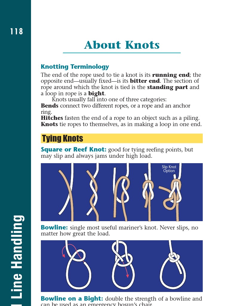 Knots,Splices Knot Rope