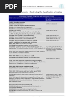 Illustrating The Classification Principles