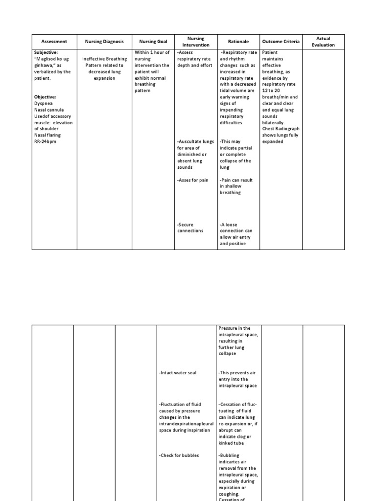 Ineffective Breathing Pattern PDF Pain Breathing