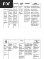 Drug Study