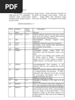 8086 Microprocessor Pin Configuration | PDF | Input/Output | Central ...