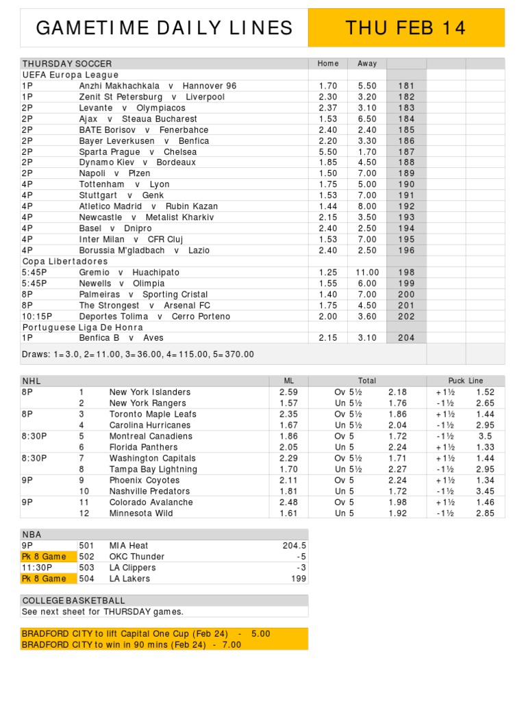 Gametime Daily Lines Thu Feb 14 | PDF