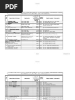 Download Godrej Price List by mpd99 SN125489101 doc pdf