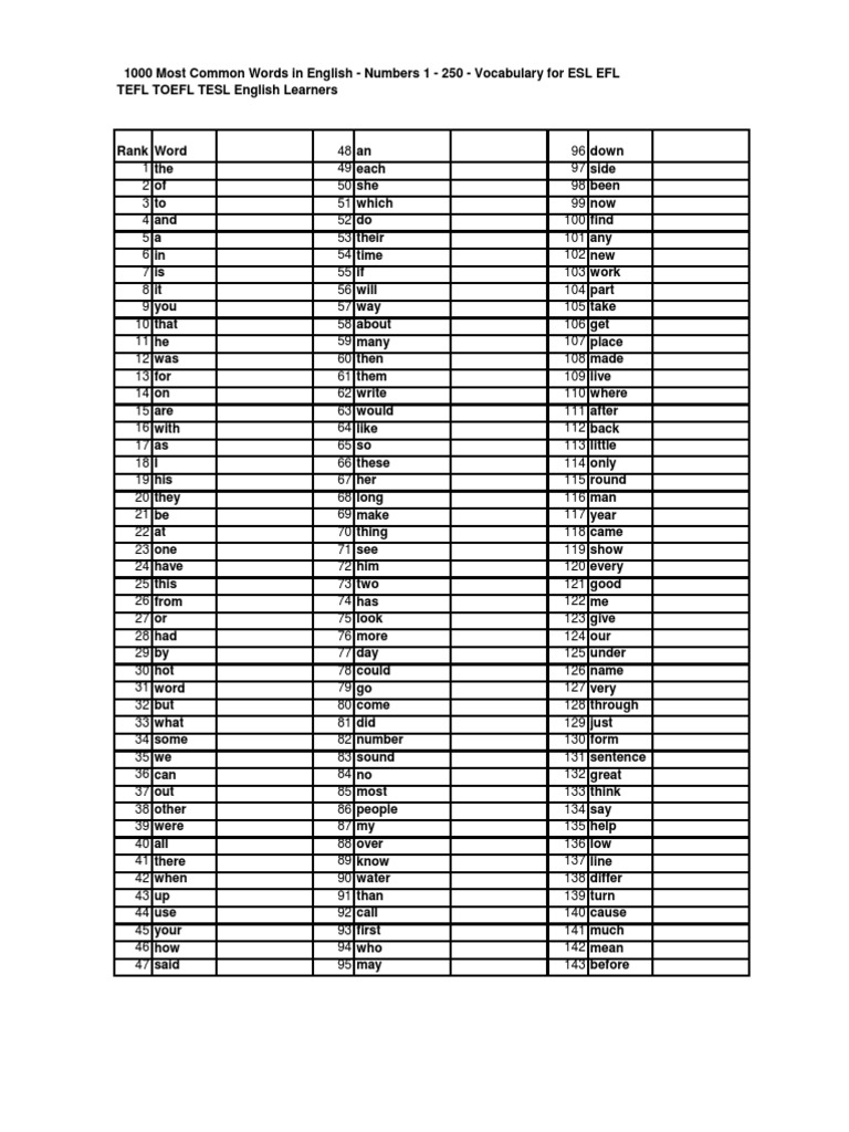 1000+Most+Common+Words+in+English+ +Numbers++Vocabulary+for+ESL+EFL ...
