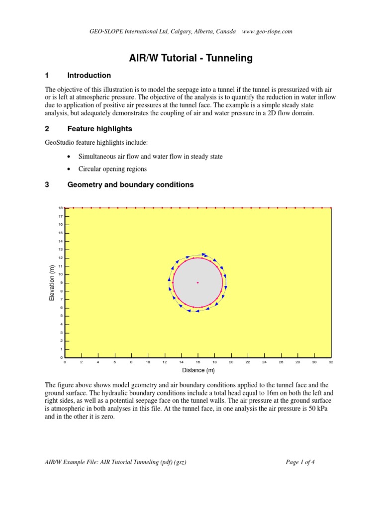 AIR Tutorial | PDF