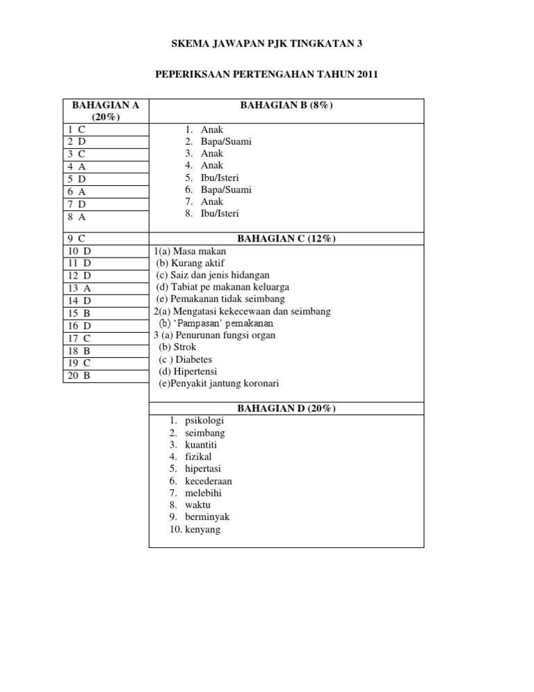 Skema Jawapan Pjk Tingkatan 3 Pdf