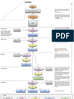 Cell BEBootprocess