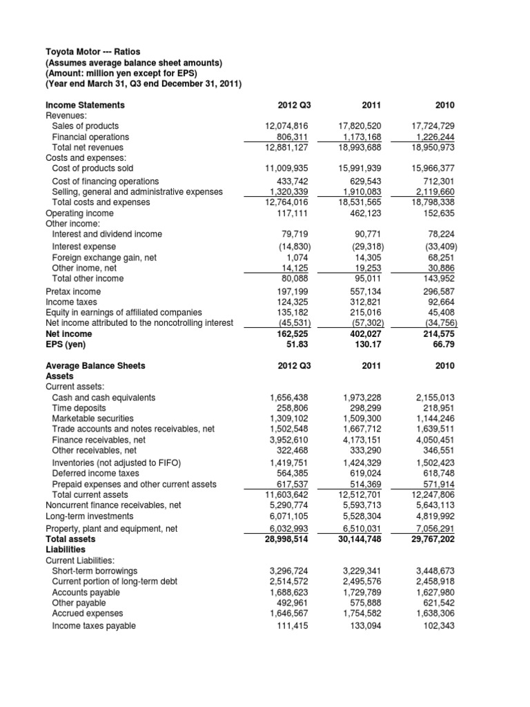 Financial Accounting Sheet Home Depot And Lowes 3-... | Chegg.com