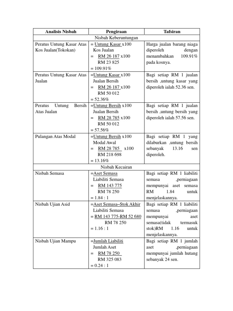 Analisis Nisbah