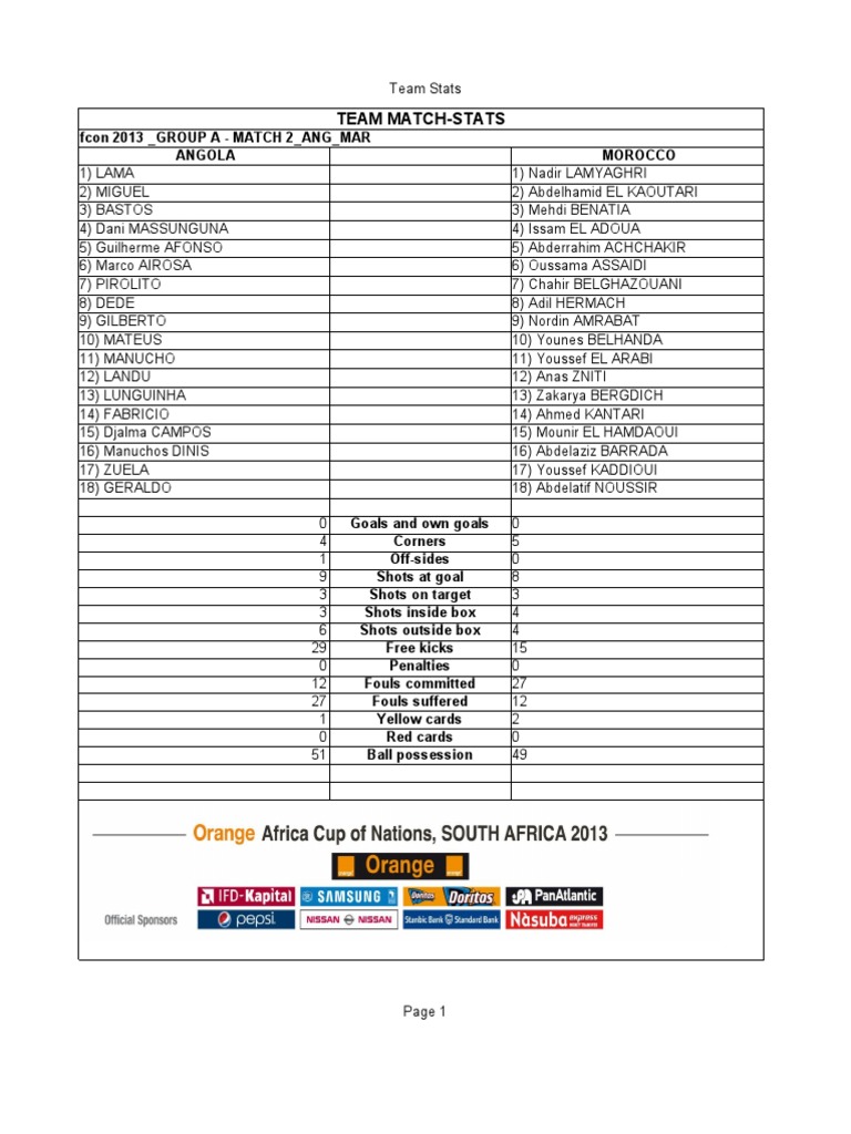2 Stats Morocco Download Free PDF Team Sports Sports Rules And