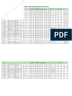 DATABASE FOR ADDL. ANM POSTS