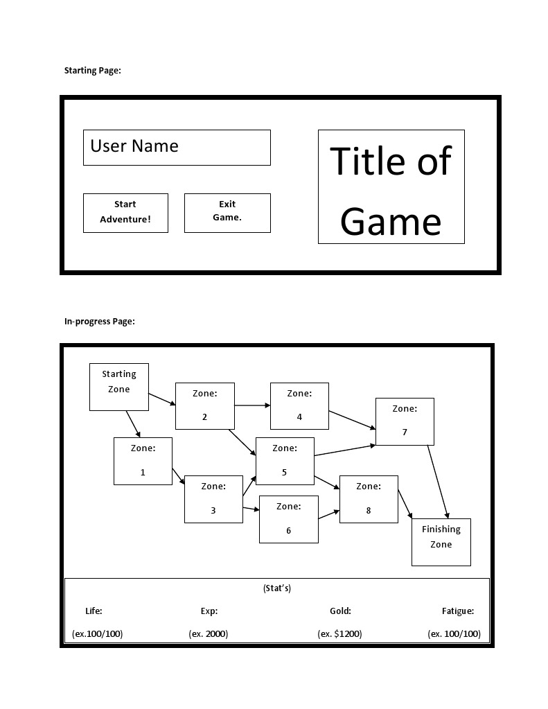 Game Progress and Victory Conditions | PDF
