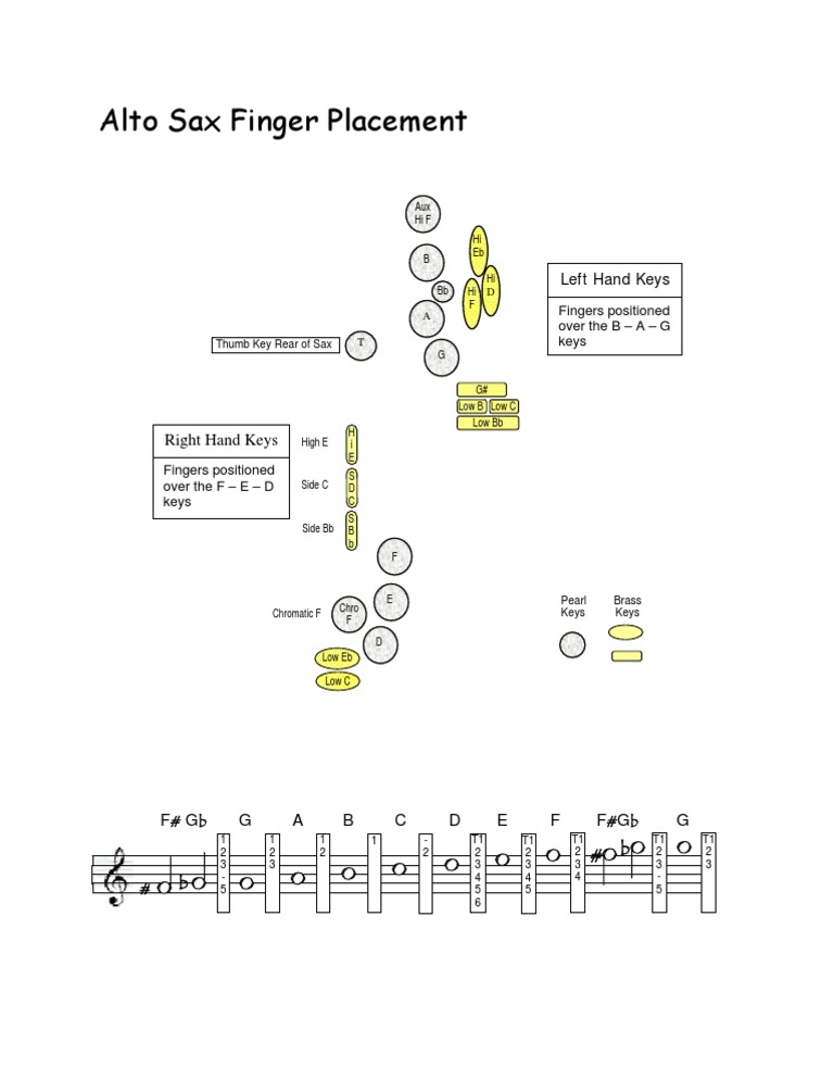Alto Sax Finger Placement PDF Saxophone Jazz