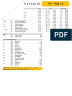 Gametime Daily Lines Fri Feb 15: ML Puck Line Total