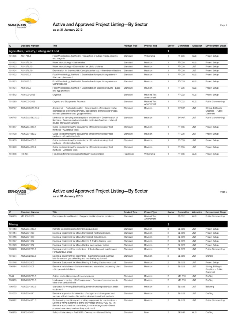 Australian Standardsprojectsbysector31Jan2013.pdf Welding International Organization
