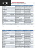 Download Licensed Busines12s by jiajun898 SN125668086 doc pdf
