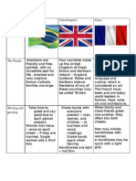 Country Name Brazil United Kingdom France