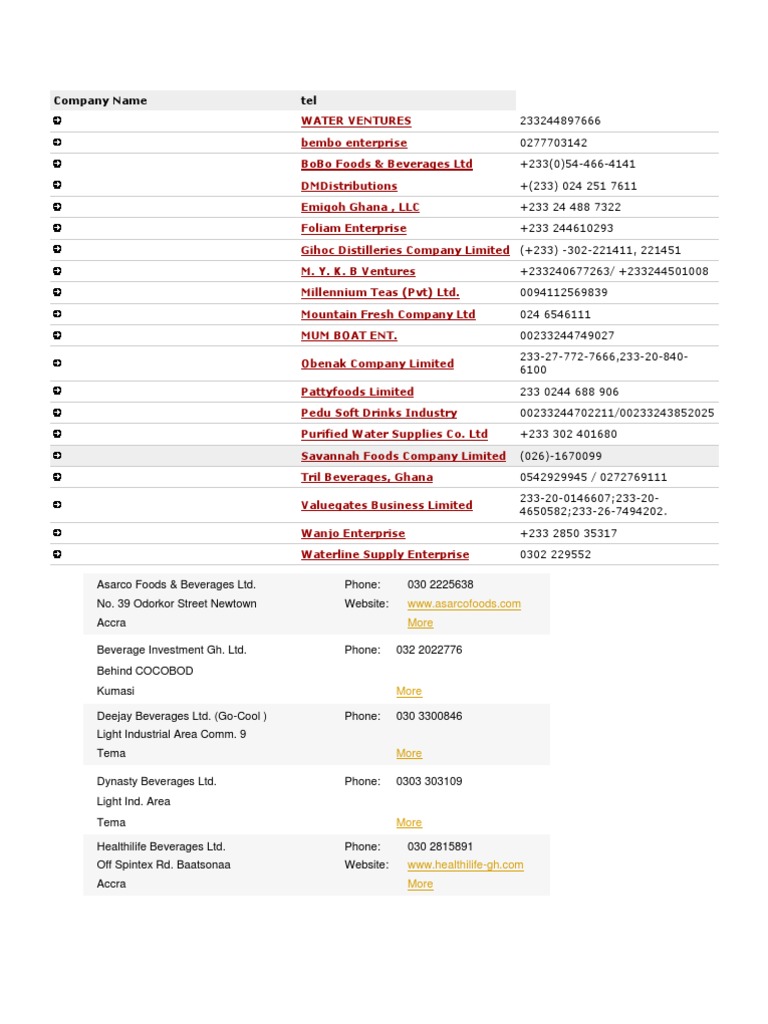 Industry Beverage Ghana Drink Soft Drink